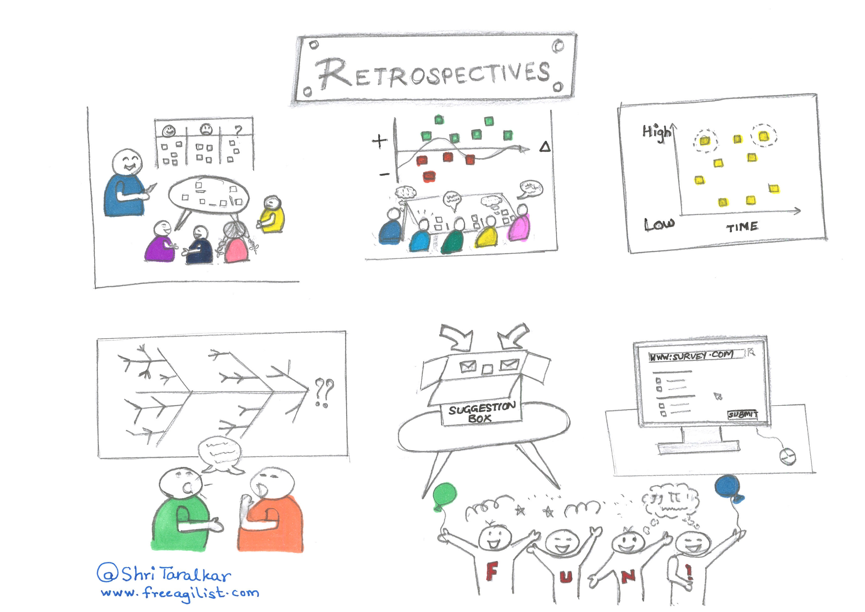 Retrospectives_Freeagilist